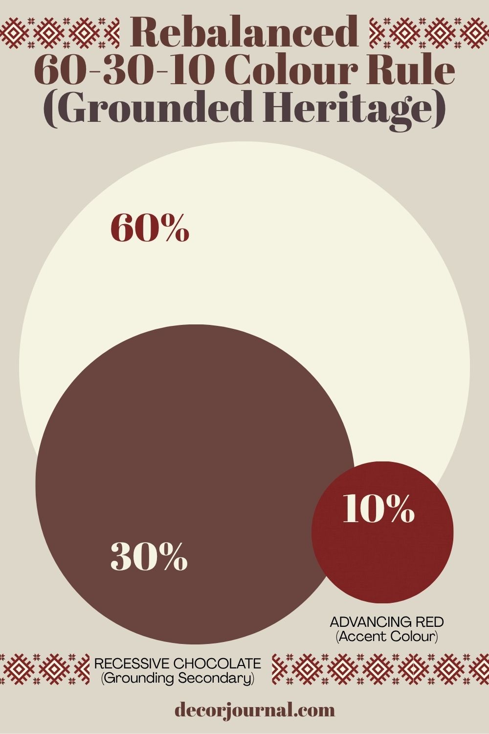 60-30-10 rule for shevitza palette
